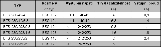 Jednofázové oddělovací regulační transformátory podle VDE 0551 - tabulka